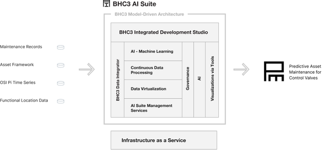 BHC3 AI Suite Graphic