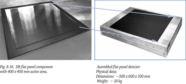 Flat panel component and detector