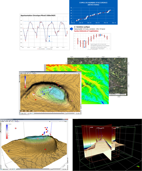 Cross-data analysis