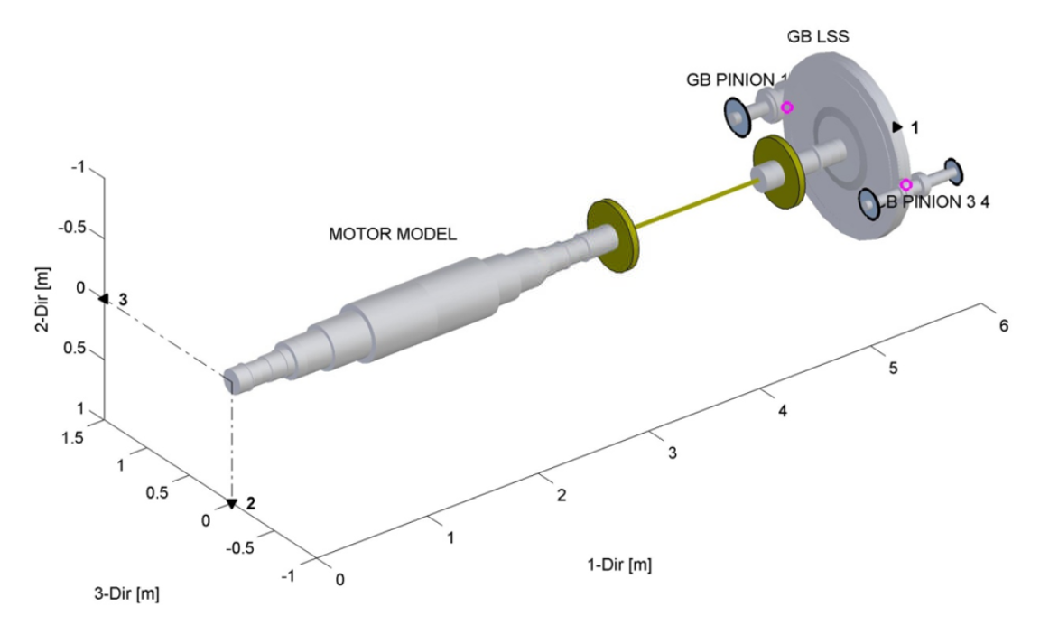 Integral Gears Stability