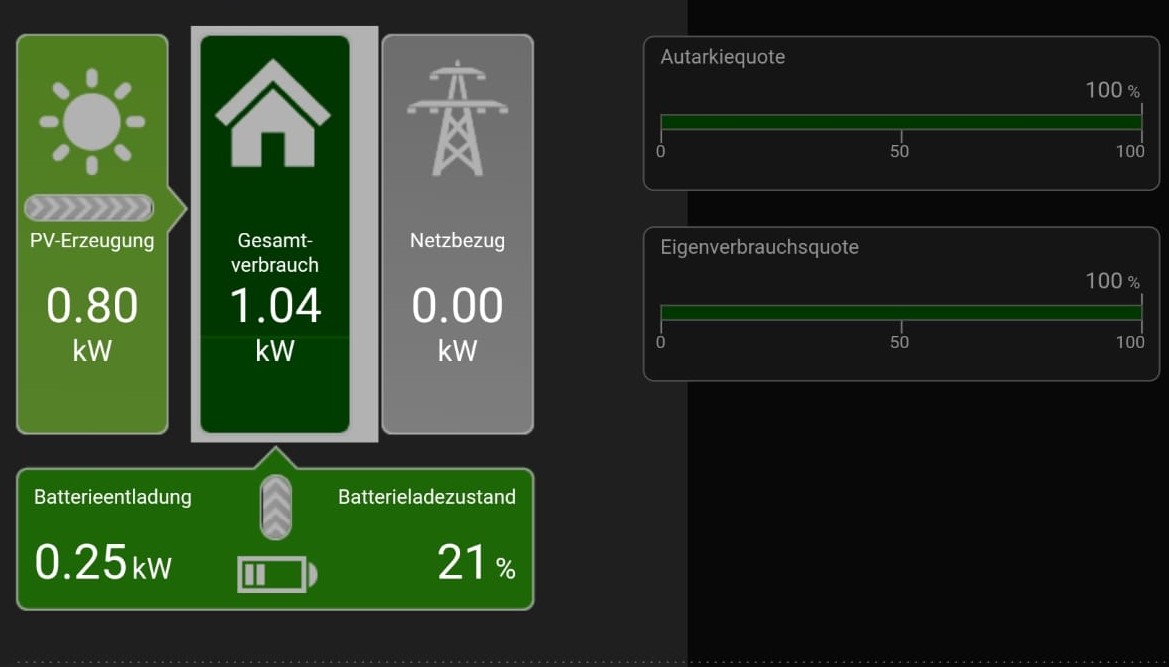 Energy dashboard