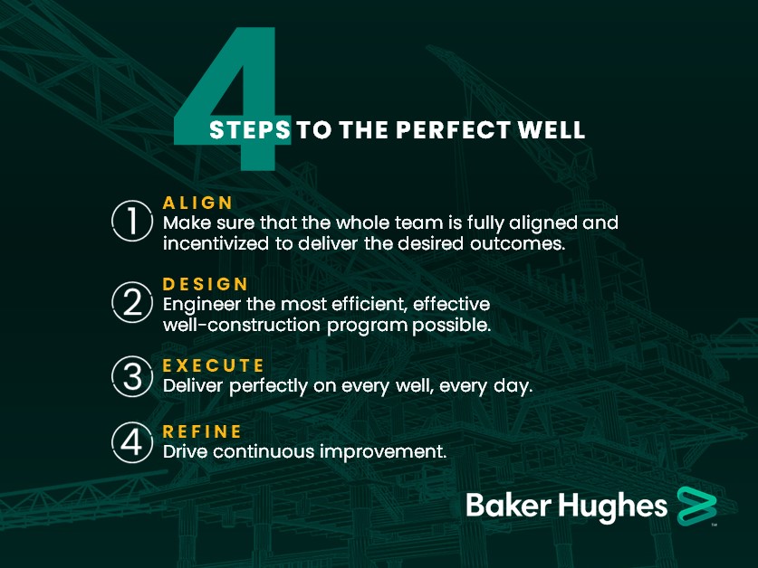 Four steps to the perfect well infographic.