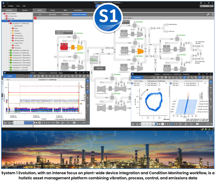 System 1 Evolution, with an intense focus on plantwide device integration and Condition Monitoring workflow