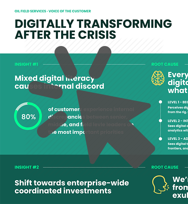 OFS digital infographic