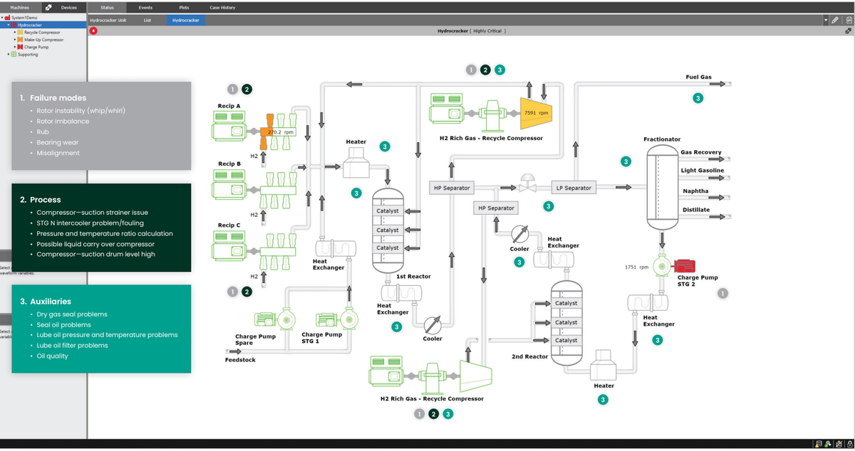 Decision Support HMI with Callouts condition monitoring software, machinery monitoring system 1