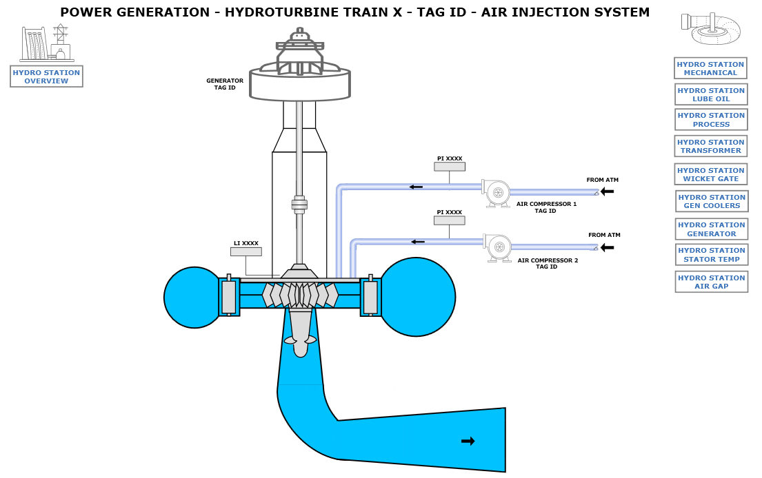June 2021 Diagnostic HMI of Hydro Aiar Injection System_6e