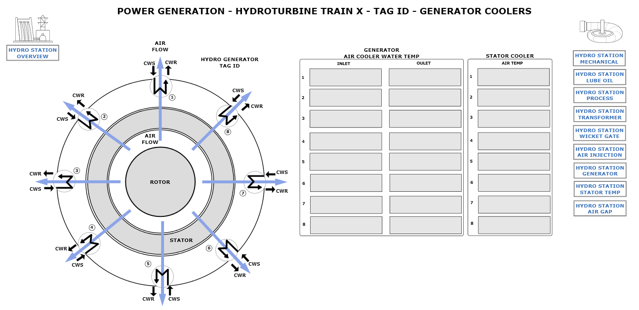 June 2021 Diagnostic HMI of Hydro Generator Coolers_6g