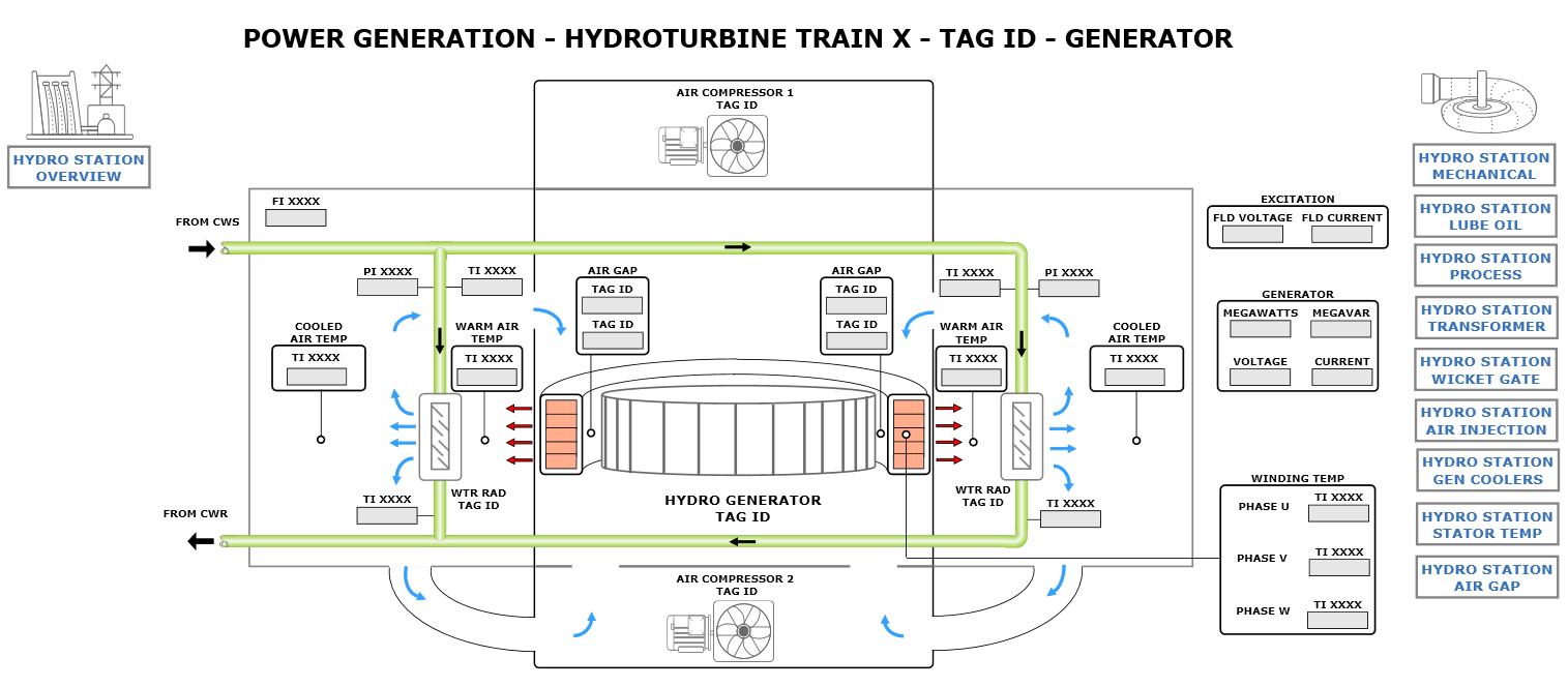 June 2021 Diagnostic HMI of Hydro Generator_6c