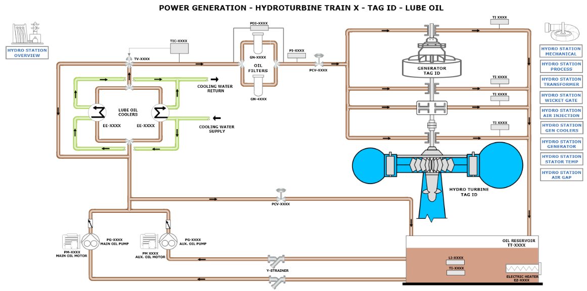 June 2021 Diagnostic HMI of Hydro Lube Oil System_6d