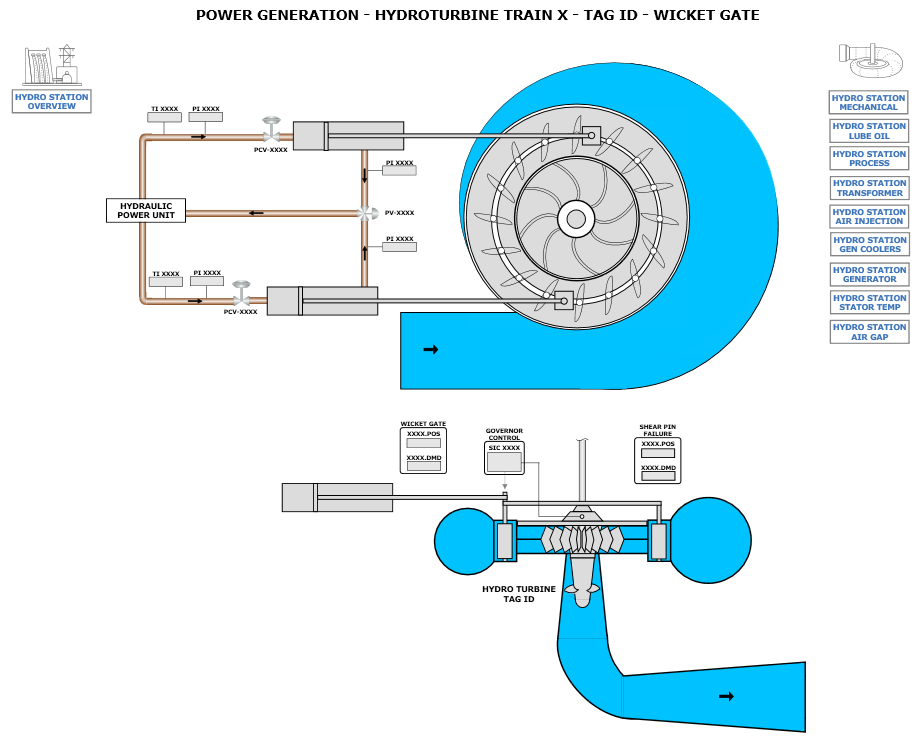 June 2021 Diagnostic HMI of Hydro Wicket Gate Control System_6b