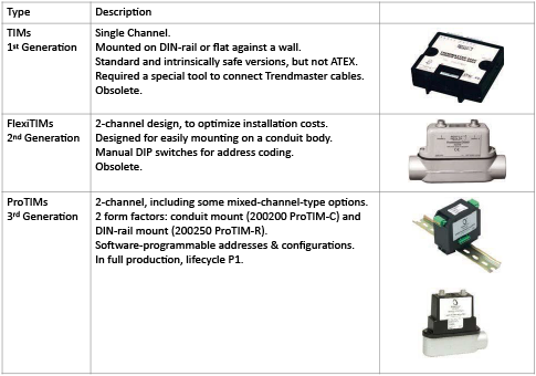 Transducer Interface Modules (TIMs) 