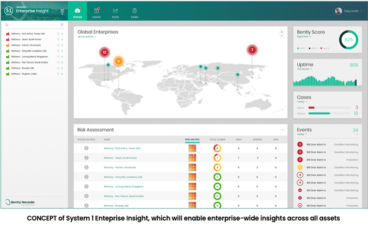 CONCEPT of System 1 Enteprise Insight, which will enable enterprise-wide insights across all assets