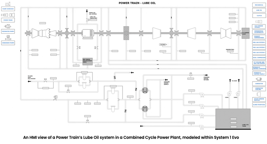 An HMI view of a Power Train’s Lube Oil system in a Combined Cycle Power Plant, modeled within System 1 Evo