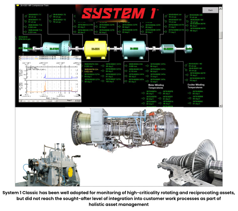 System 1 Classic has been well adopted for monitoring of high-criticality rotating and reciprocating assets