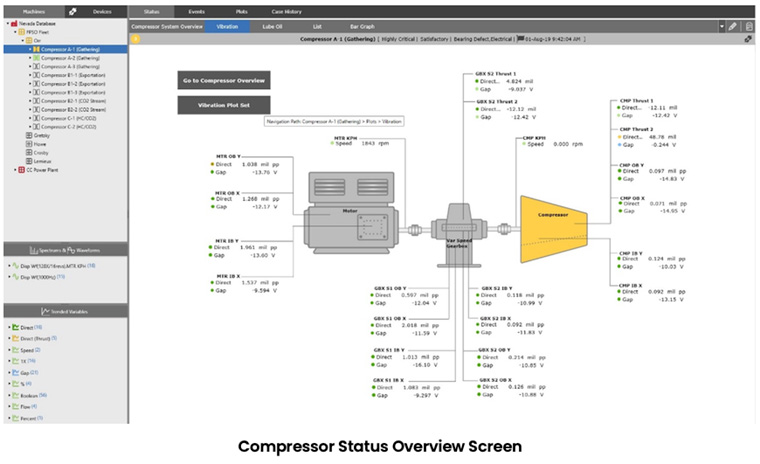 Compressor Status Overview Screen