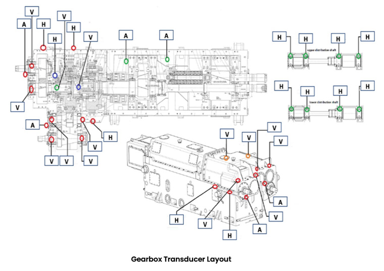 Gearbox Transducer Layout