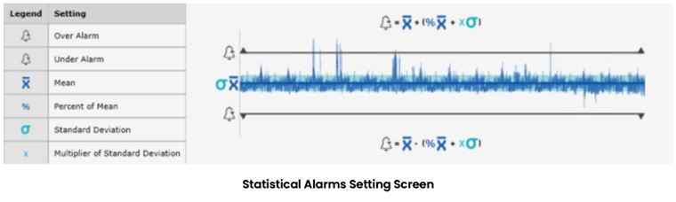 Statistical Alarms Setting Screen