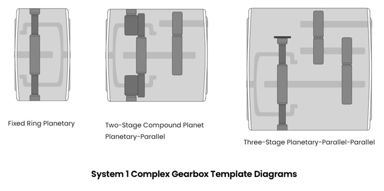 System 1 Complex Gearbox Template Diagrams