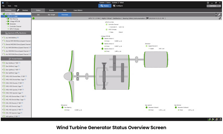 Wind Turbine Generator Status Overview Screen