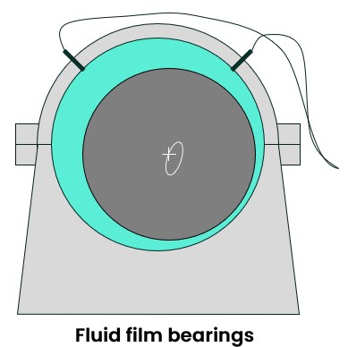Fluid Film Bearing