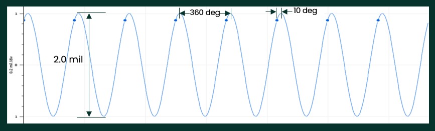 Figure 5 - waveform