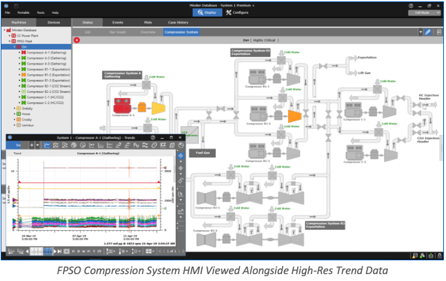 FPSO Compression System HMI Viewed Alongside High-Res Trend Data