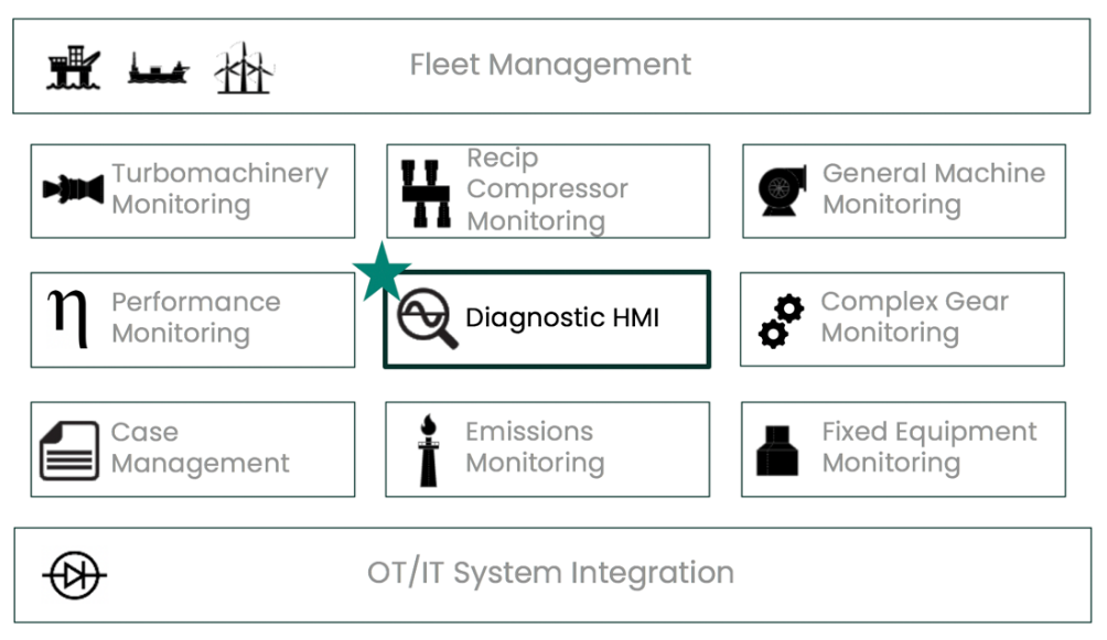 Diagnostic HMI, one of System 1’s key use cases