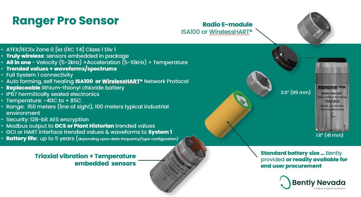 Ranger Pro wireless vibration sensor specs