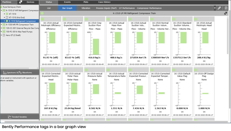 Bently Performance tags in a bar graph view