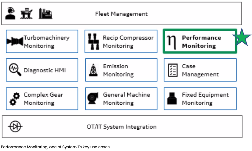 Performance Monitoring, one of System 1's key use cases