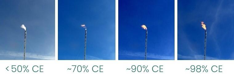 Combustion Efficiency