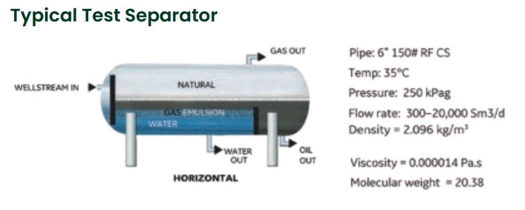 Typical Test Separator