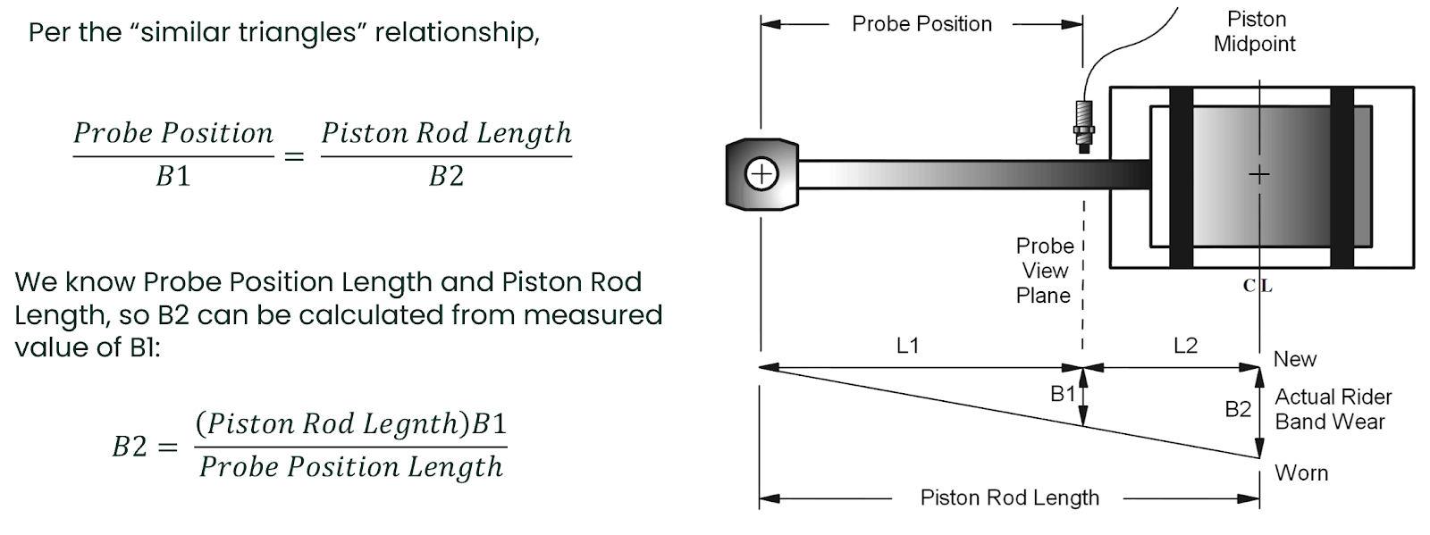 Figure 8 Similar Triangles Formula explanation for Rod Drop Measurement.png