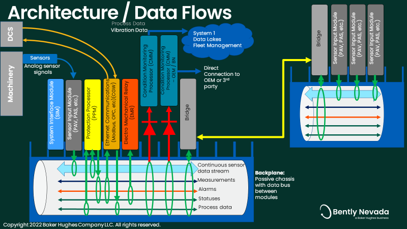 architecture-data-flows.png