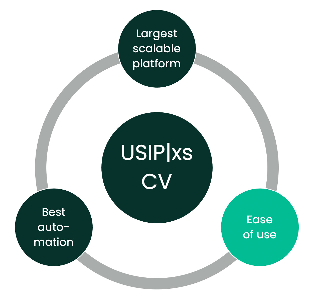 USIPxs Ease of Use