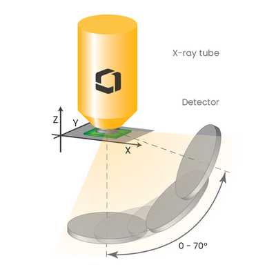 Schema of OVHM-technology: Oblique views give excellent information on features that can not be revealed in top-down view at highest magnification.