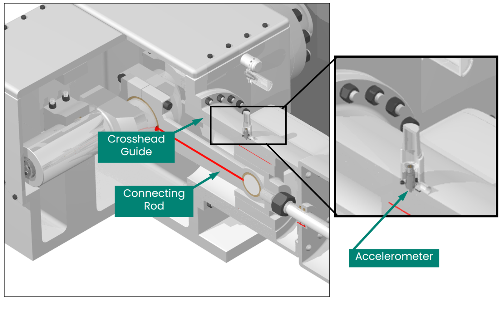 Figure 1: Recommended location for crosshead vibration sensor