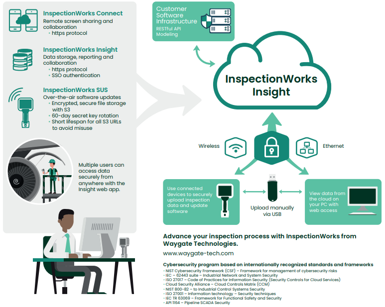 InspectionWorks Insight Feature 3