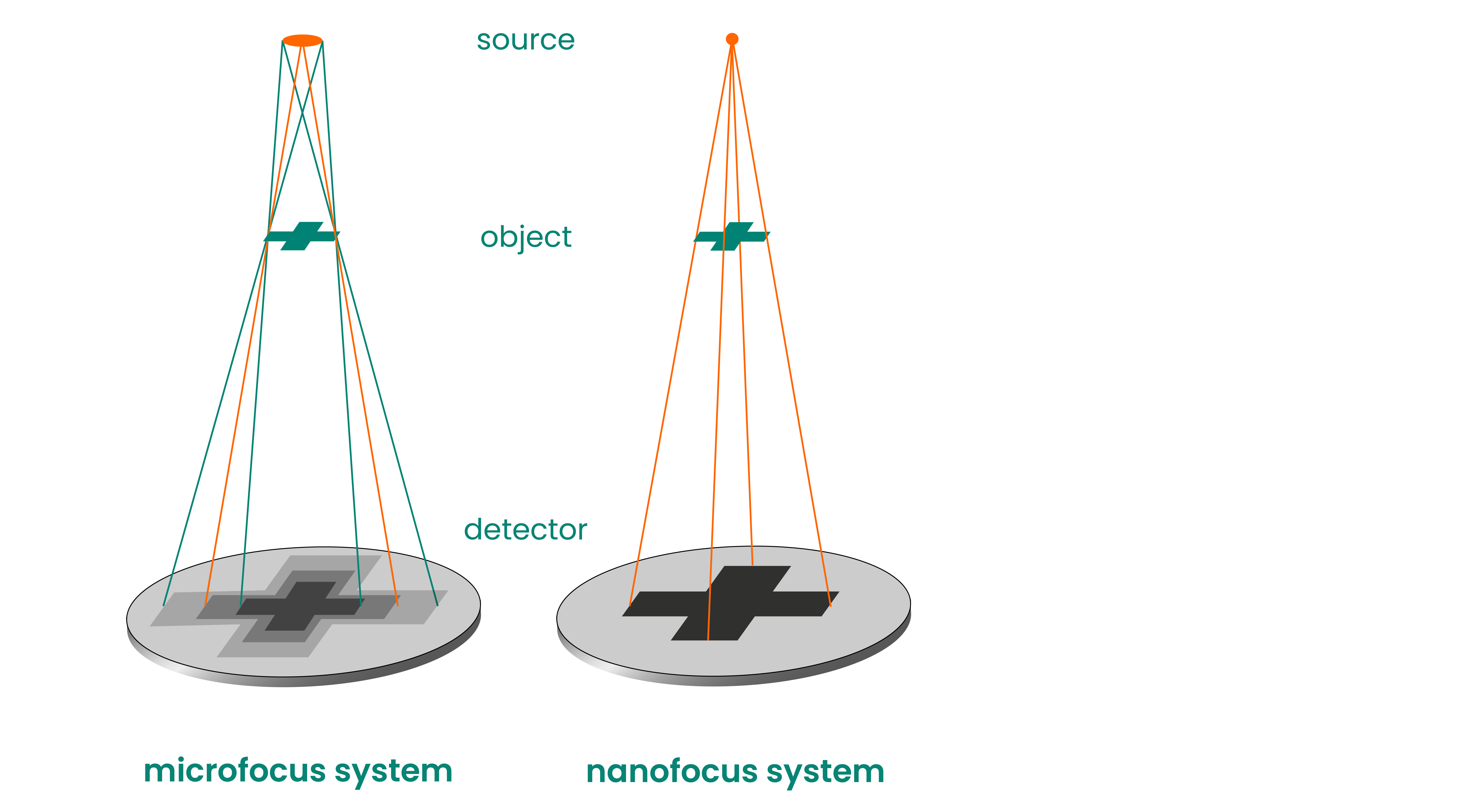 Nanotom M®