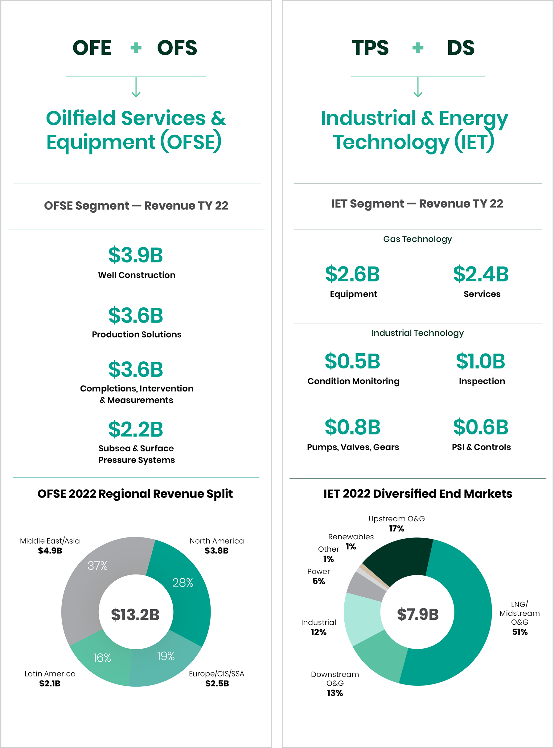 OFSE IET Portfolio Chart