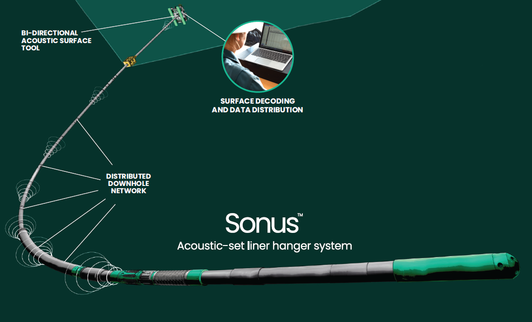 See how the Sonus acoustic-set liner hanger system works.