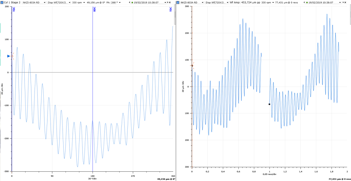 bracket resonance plot