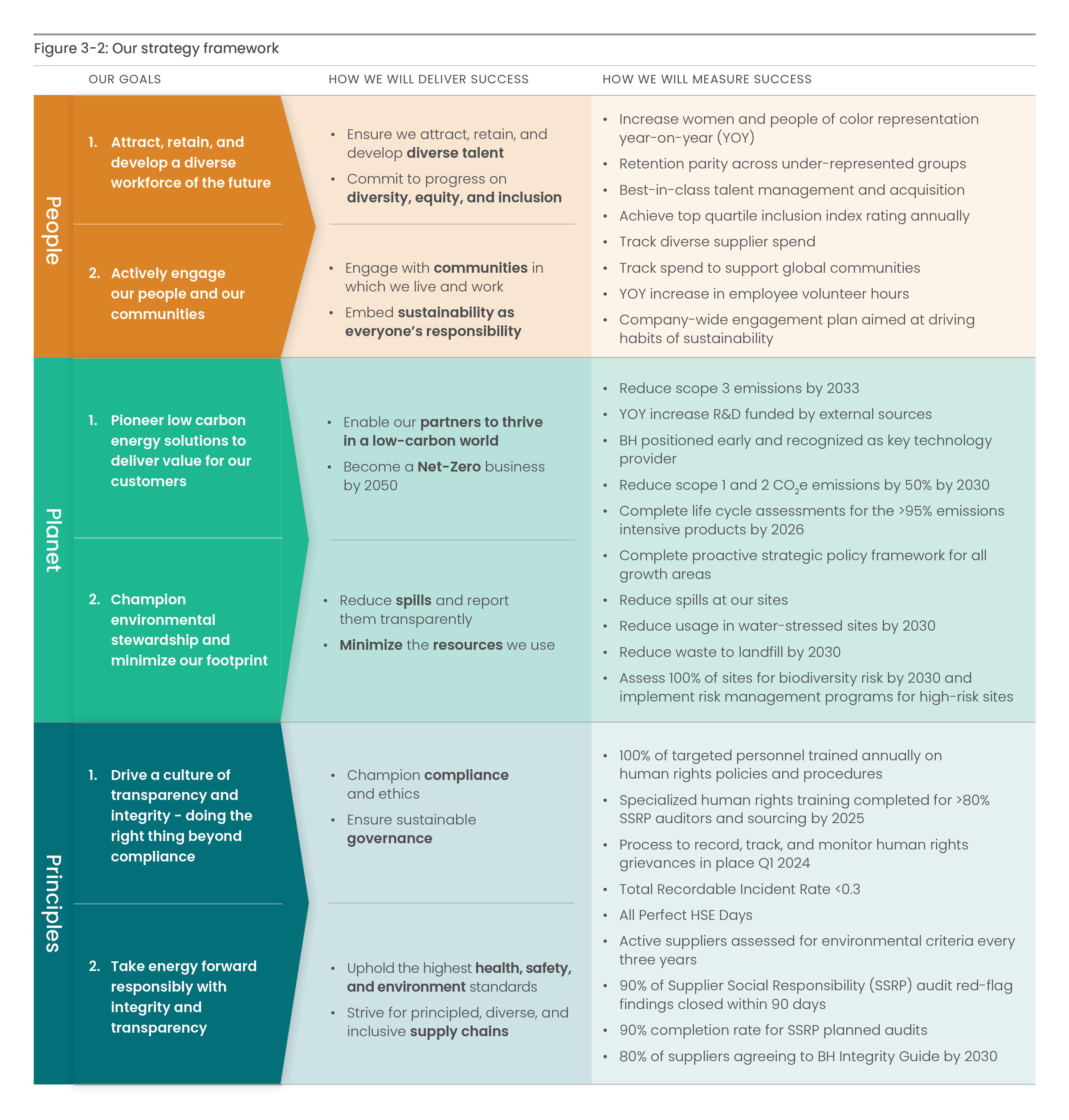 Strategic Business 2024 Framework: Navigating Future Success