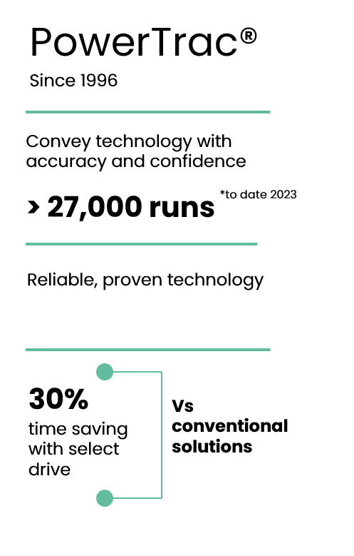 PowerTrack track record infographic.