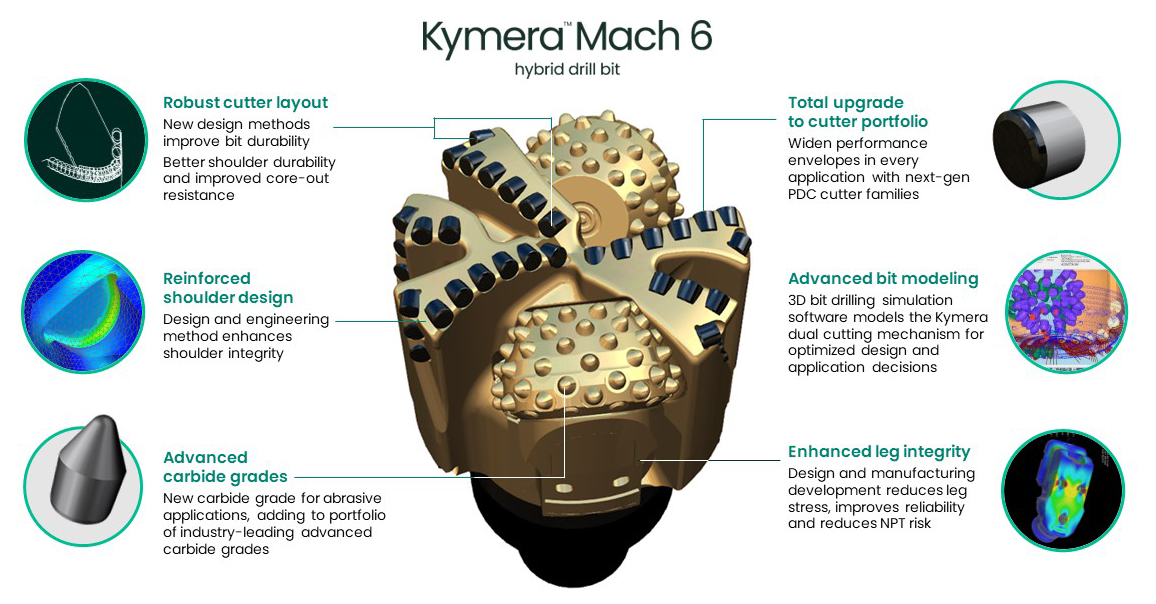 Explore the Kymera Mach 6 benefits.