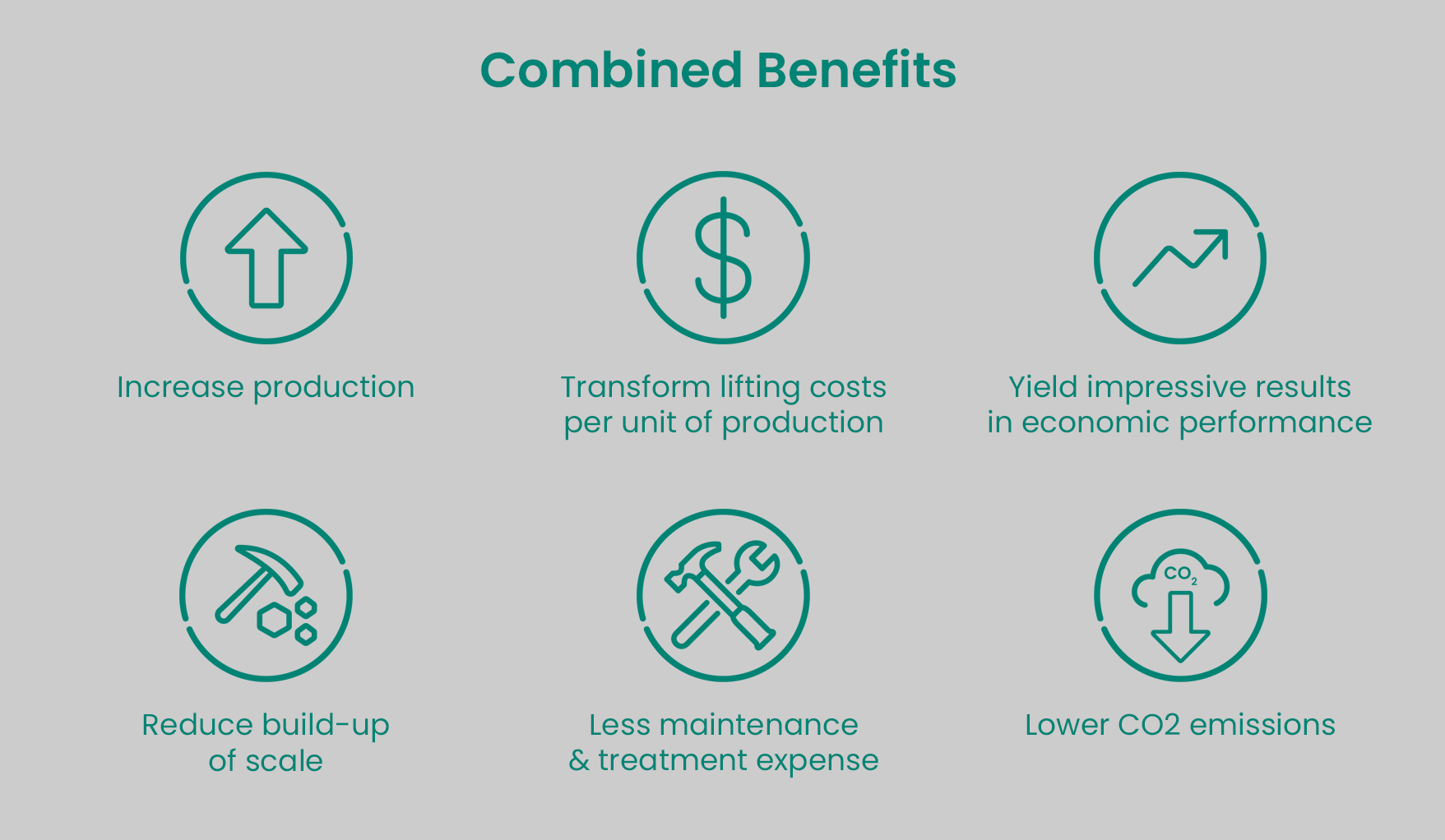 Production enhancement combined benefits.