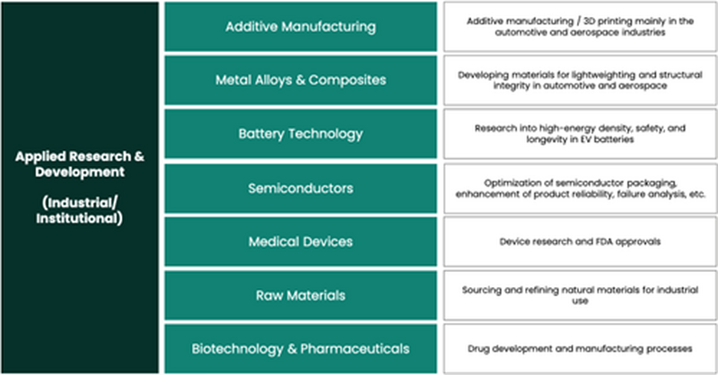 Nanotom HR Applications
