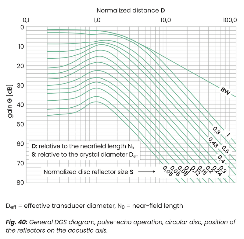Figure 40