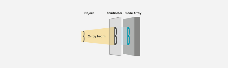 Image Card Principles of X-ray Operation