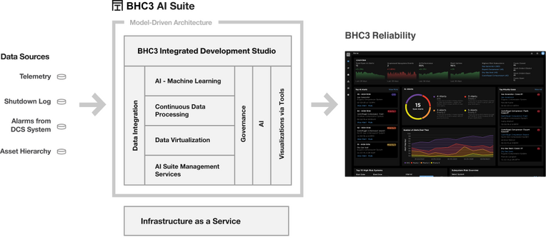 BHC3 Reliability Graphic